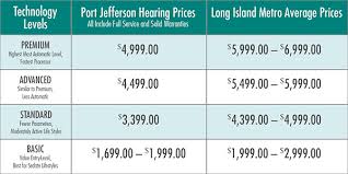 Hearing Aid Prices Long Island Ny
