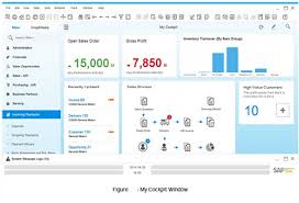A migration object describes how to migrate data for a specific business object to sap s/4hana. Sap Business One The Business Intelligence Module Axxis Consulting
