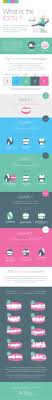 What Is The Iotn Index Of Orthodontic Treatment Need