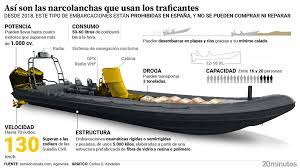 Velocidad de 60 nudos, capaces de albergar tres toneladas de droga, tienen  GPS, radar, radio... así son las 'narcolanchas' del Estrecho