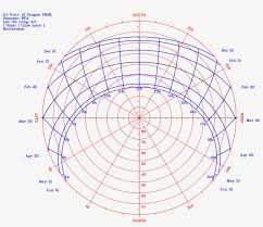 Sun Path Polar Chart Polar Sun Path Diagram Free