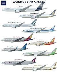 Pin Von Radialv Auf Civil Aviation Luftfahrt Flugzeug Flug