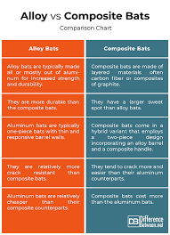 difference between alloy and composite bat difference between