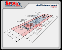 During play, try to drive an opponent's disk outside the scoring area or into the 10 off space to lower their score. Shuffleboard Court Dimensions Diagram Court Amp Field Dimension Diagrams In 3d History Rules Sportskno Outdoor Shuffleboard Shuffleboard Diy Yard Games