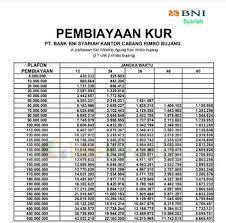 Pastikan, semua dokumen lengkap, aman dan asli, sehingga jangan memaksakan diri untuk memalsukan dokumen. 2 Tabel Angsuran Kur Bni Syariah 2021 Syarat Cara Idekredit
