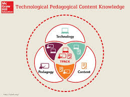 What Is Tpack Theory And How Can It Be Used In The Classroom Mcgraw Hill Education Canada Edtech Research Pinterest