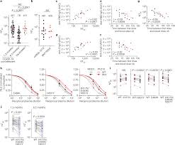 We did not find results for: Mrna Vaccine Elicited Antibodies To Sars Cov 2 And Circulating Variants Nature