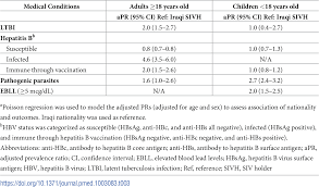 Special examination of the alimentary track and abdomen of cattle. Plos Medicine Health Of Special Immigrant Visa Holders From Iraq And Afghanistan After Arrival Into The United States Using Domestic Medical Examination Data 2014 2016 A Cross Sectional Analysis