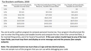 2018 individual deductions and exemptions. Solved The United States Federal Personal Income Tax Is C Chegg Com