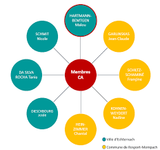 Rapport d'activité 2024