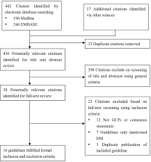 Management of type 2 diabetes mellitus 5th ed. Evaluation Of Guidelines On The Screening And Diagnosis Of Gestational Diabetes Mellitus Systematic Review Bmj Open