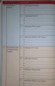Rangkuman ppkn kelas 9 semester 1 kurikulum 2013. Pkn Hal 46 Tugas Kelompok 2 3 Brainly Co Id