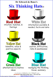 Image Six Thinking Hats Dr Edward De Bono Six Thinking Hats Creative Thinking Skills Critical Thinking
