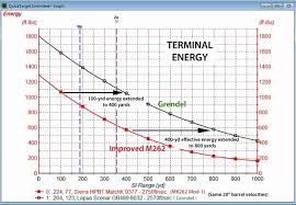 11 Hand Picked 7mm Rem Mag 150 Gr Ballistics Chart