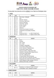 En zubaidillah bin sulaiman pembentang : Usminfo Registration Of Co Curriculum Semester Ii Facebook