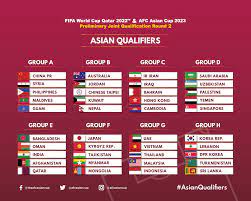 Bảng xếp hạng bảng g vòng loại world cup 2022 Viá»‡t Nam Them CÆ¡ Há»™i Vao Vong Loáº¡i 3 World Cup 2022 Khu Vá»±c Chau A Haná»™imá»›i