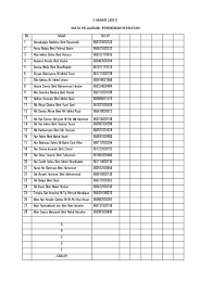 Islami, jawa, modern, kristen, jepang dan artinya. Senarai Nama 5 Mahir 2017