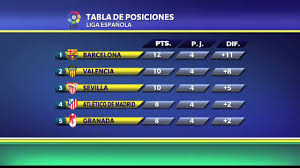 Los equipos incluidos son atletico de madrid, f.c. Asi Va La Liga Espanola Youtube