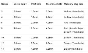 17 Factual Drill Size Chart For Wood Screws