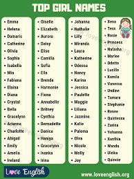 22027 best christian baby names for boys and girls with meanings Girl Names List Of 100 Beautiful Baby Girl Names With Meanings Love English In 2021 Beautiful Baby Girl Names Girl Names With Meaning Cute Baby Girl Names