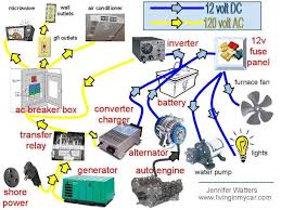 Symbols you should know wiring diagram examples with the use of different symbols, an electrical wiring diagram mainly consists of three main types. How Does The Rv Electrical System Work Rv Solar System Rv Solar Rv Solar Power