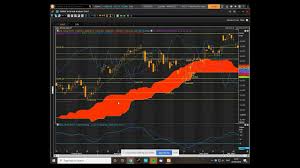 Xetra Dax 30 Index Cloud Chart Trading Analysis Youtube