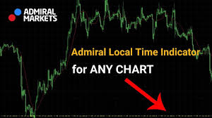 In the settings, you can set the parameters, so the robot could search only troughs or tops. Local Time Indicator Installation And Use Guide Metatrader 4 5 Youtube