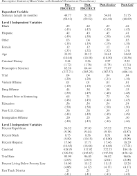 Table 1 From Federal Sentencing Guidelines And United States