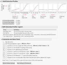 Shift Detection Profiler