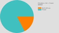 8 Best J D Massey Gedmatch Pie Charts Images Pie Charts