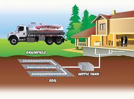 It has something to do with a septic tank. Septic Leach Field Installation Hicks Septic Service