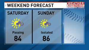 A risky day is not a direct prediction of precipitation (rain/snow) but instead a forecast of ideal conditions for a storm to enter the region. Your Weekend Weather Forecast Wham