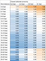 Assessing Shooting Performance In Nba And Ncaa Basketball