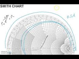 complete transmission lines course part 8 smith chart internals