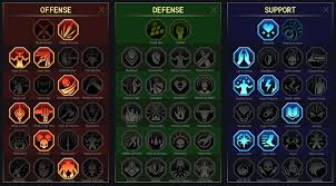Raid Shadow Legends Apothecary Skill Mastery Equip Guide Raid Shadow Legends Raid Mastery