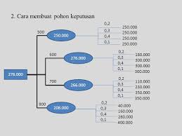 Sangat disiplin dan selalu meminta kepada saya untuk menunggu keputusan yang diambil oleh demikian penjabaran tentang contoh tes kepribadian dan jawabannya yang bisa saya bagikan. Teori Keputusan Dengan Probability Ppt Download