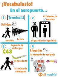 En El Aeropuerto Vocabulario Espanol Aprender Espanol Aula De Espanol