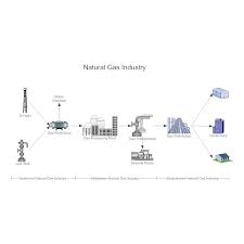 Natural Gas Flow Chart Best Picture Of Chart Anyimage Org