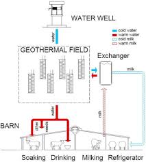 ground heat exchangers in cow barns