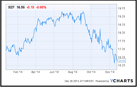 Why The Brazilian Real Is Falling Seeking Alpha