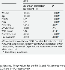 Image result for pSOFA Score
