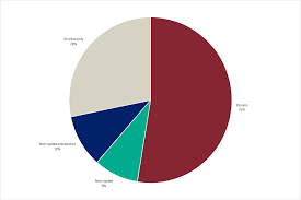 Alcohol And Drug Treatment For Adults Statistics Summary