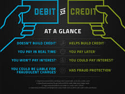 Many of the credit cards that are available for 600 credit scores, however, come with higher annual fees and higher interest rates than you will find on you can, however, get a credit card, even if you have a 600 credit score. Pewaukee Economics Finance Credit Card Vs Debit Card Which Is Better