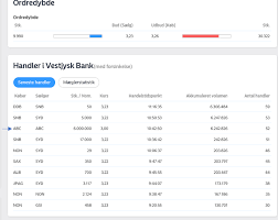 The developer, vestjysk bank, indicated that the app's privacy practices may include handling of data as described. Vestjysk Bank Proinvestor