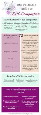 Loading Self Compassion Self Coping Skills