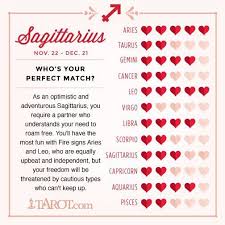 pin by breeshonna speight on breeeee zodiac sign love