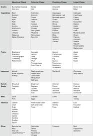 Foods For Your Cycle Hormone Balancing Flo Living