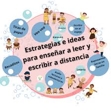 Certificación nivel 3 juego responsable de la wla. Actividades E Ideas Para Ensenar A Leer Y Escribir A Distancia