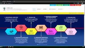 Jadi begitulah guys cara membuat profil whatsapp bergerak, sangat mudah bukan guys? Direktori Aum