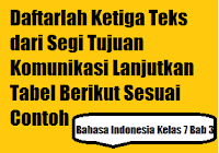Contoh soal di atas bisa dikembangkan menjadi soal soal pilihan ganda yang lain. Tugas 1 Membaca Teks Prosedur Berikut Mematikan Komputer Dengan Benar Operator Sekolah